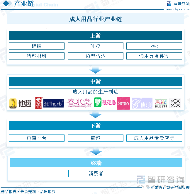 模及重点企业分析：成人用品市场规模达千亿元情趣成为行业主要增长动力[图]冰球突破