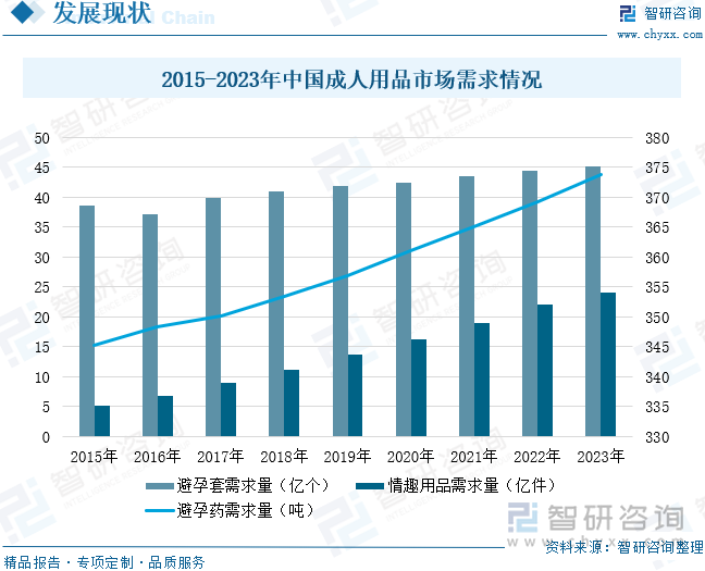 模及重点企业分析：成人用品市场规模达千亿元情趣成为行业主要增长动力[图]冰球突破豪华版app2025年中国成人用品行业发展历程、需求量、市场规(图2)