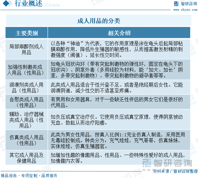 模及重点企业分析：成人用品市场规模达千亿元情趣成为行业主要增长动力[图]冰球突破豪华版app2025年中国成人用品行业发展历程、需求量、市场规(图3)