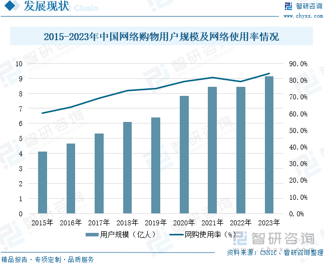 模及重点企业分析：成人用品市场规模达千亿元情趣成为行业主要增长动力[图]冰球突破豪华版app2025年中国成人用品行业发展历程、需求量、市场规(图5)