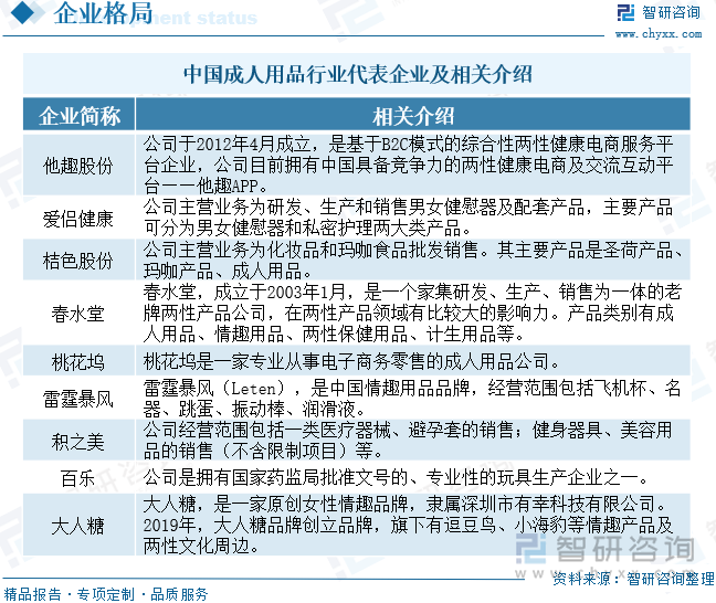 模及重点企业分析：成人用品市场规模达千亿元情趣成为行业主要增长动力[图]冰球突破豪华版app2025年中国成人用品行业发展历程、需求量、市场规(图8)