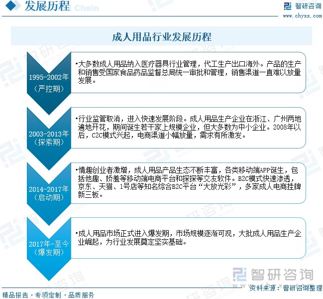 模及重点企业分析：成人用品市场规模达千亿元情趣成为行业主要增长动力[图]冰球突破豪华版app2025年中国成人用品行业发展历程、需求量、市场规(图10)