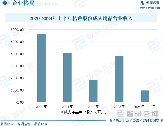 模及重点企业分析：成人用品市场规模达千亿元情趣成为行业主要增长动力[图]冰球突破豪华版app2025年中国成人用品行业发展历程、需求量、市场规(图9)